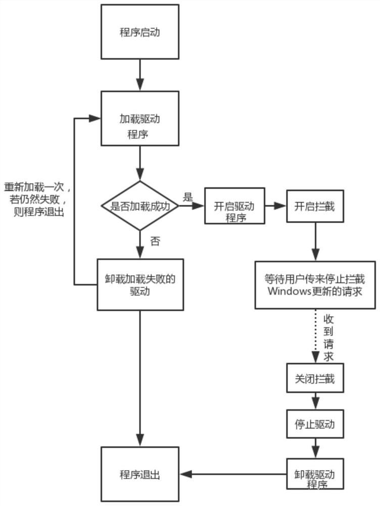 A method of intercepting windows automatic update by driving automation