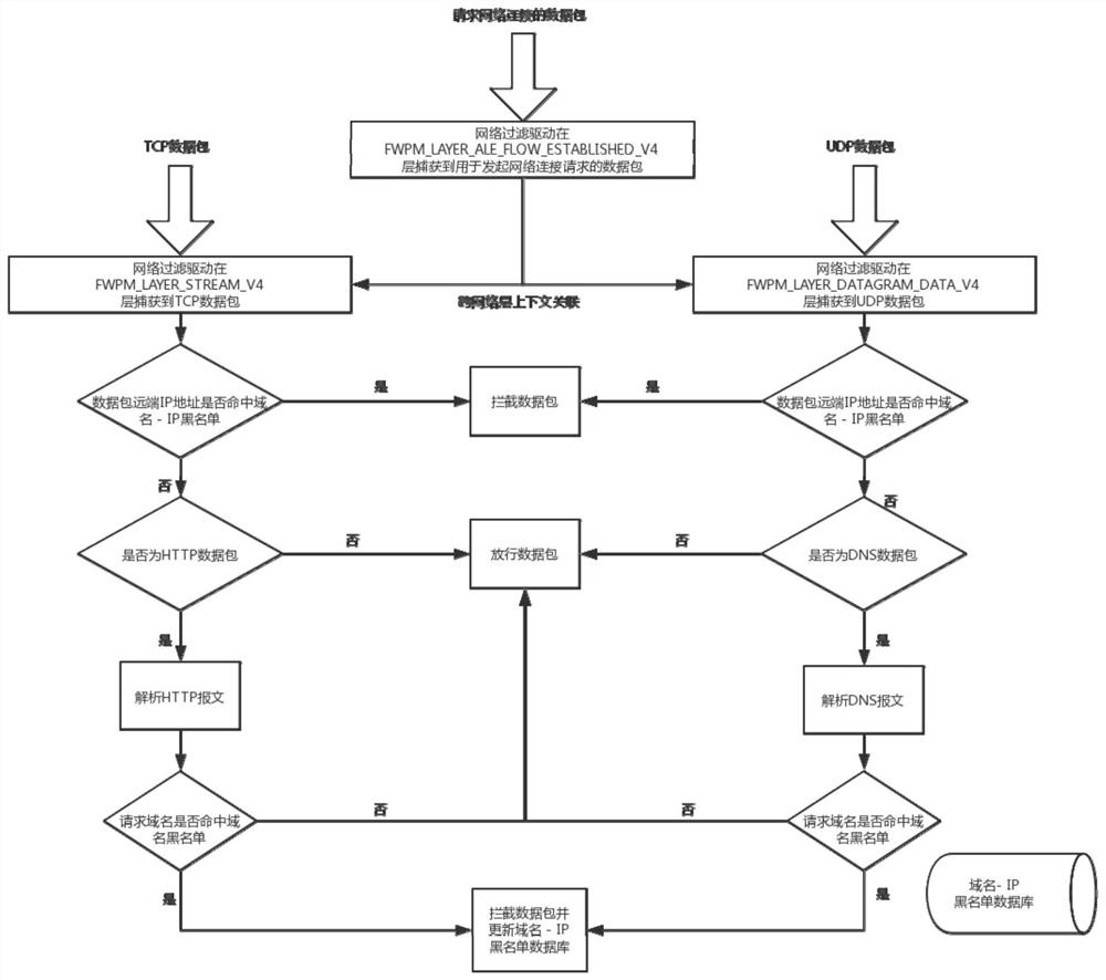 A method of intercepting windows automatic update by driving automation