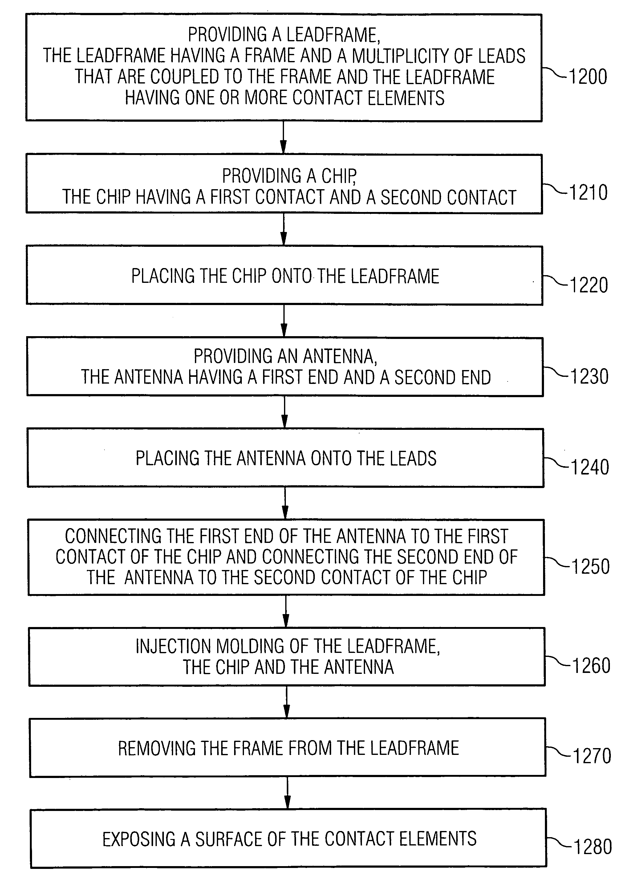 Memory card, the fabrication thereof and a mobile phone apparatus having a memory card