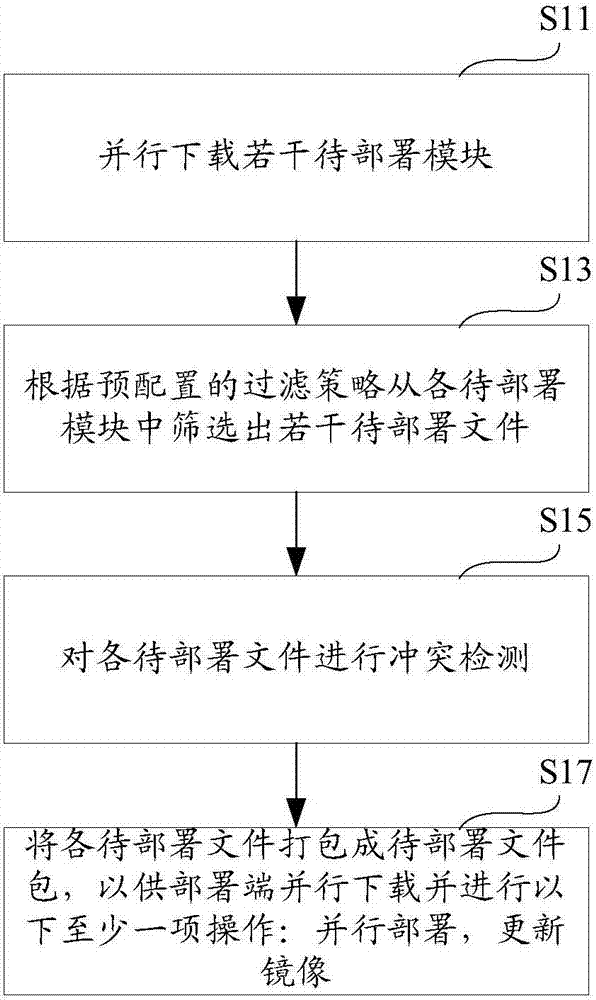 Publishing method and system