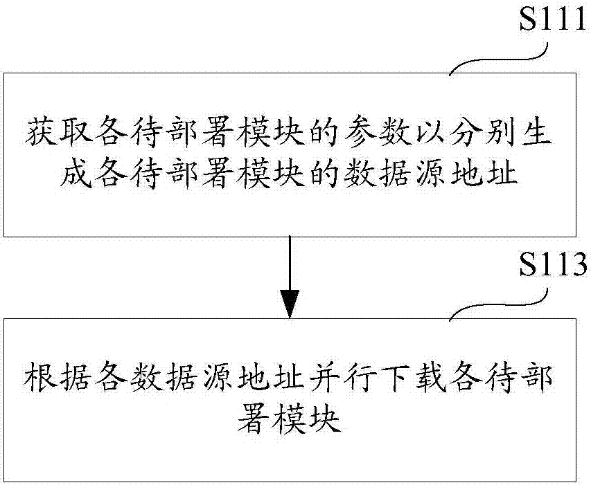 Publishing method and system