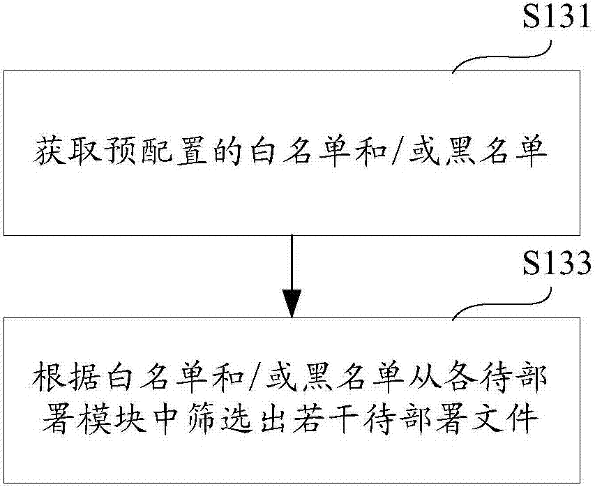 Publishing method and system