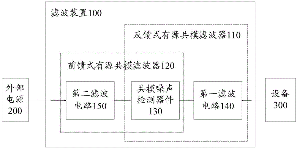 Filtering device and power supply system