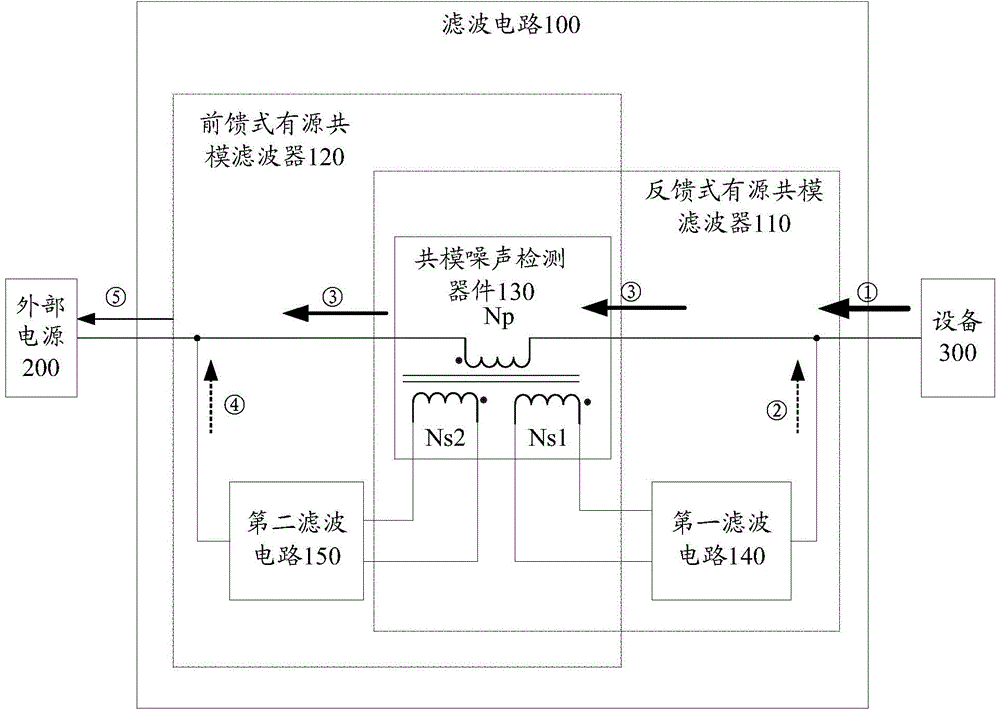 Filtering device and power supply system