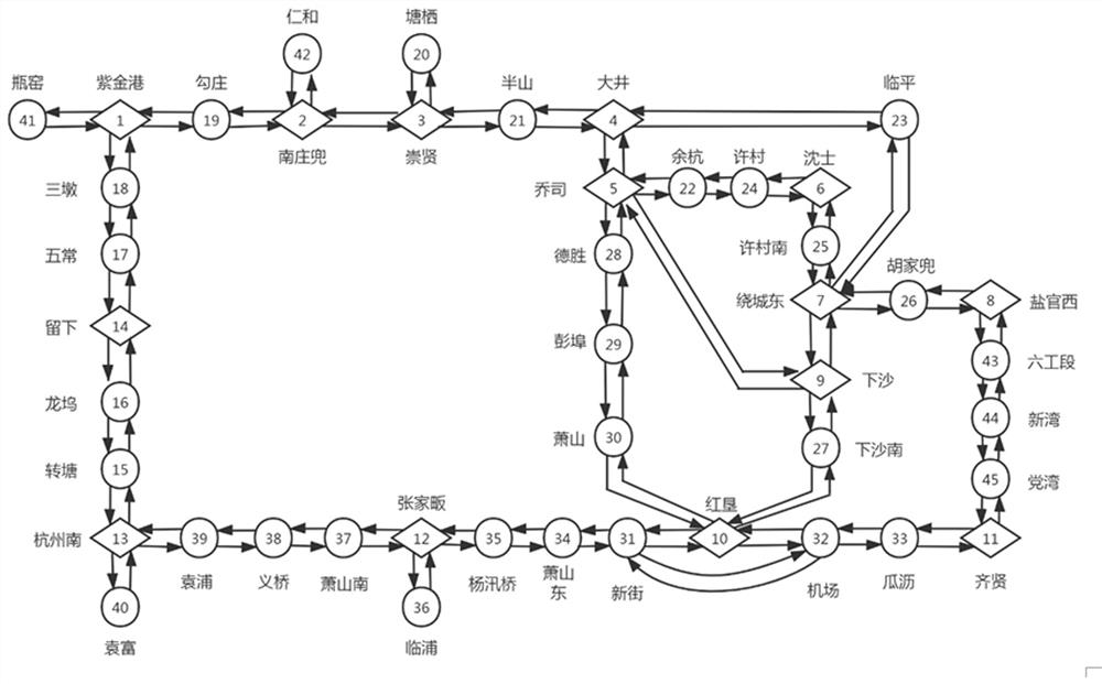 Expressway multipoint cooperative rescue path planning method based on improved ant colony algorithm