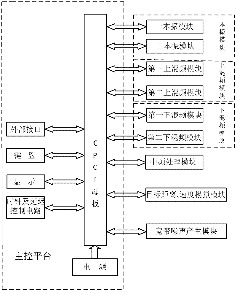 Carrier-borne full-coherent phased-array radar calibrator