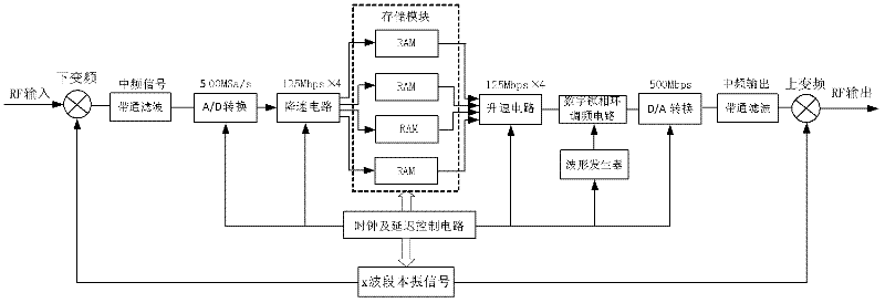 Carrier-borne full-coherent phased-array radar calibrator