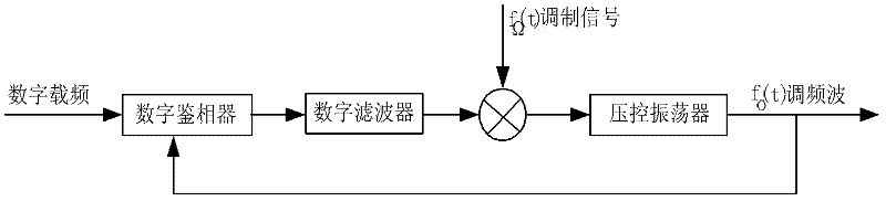 Carrier-borne full-coherent phased-array radar calibrator