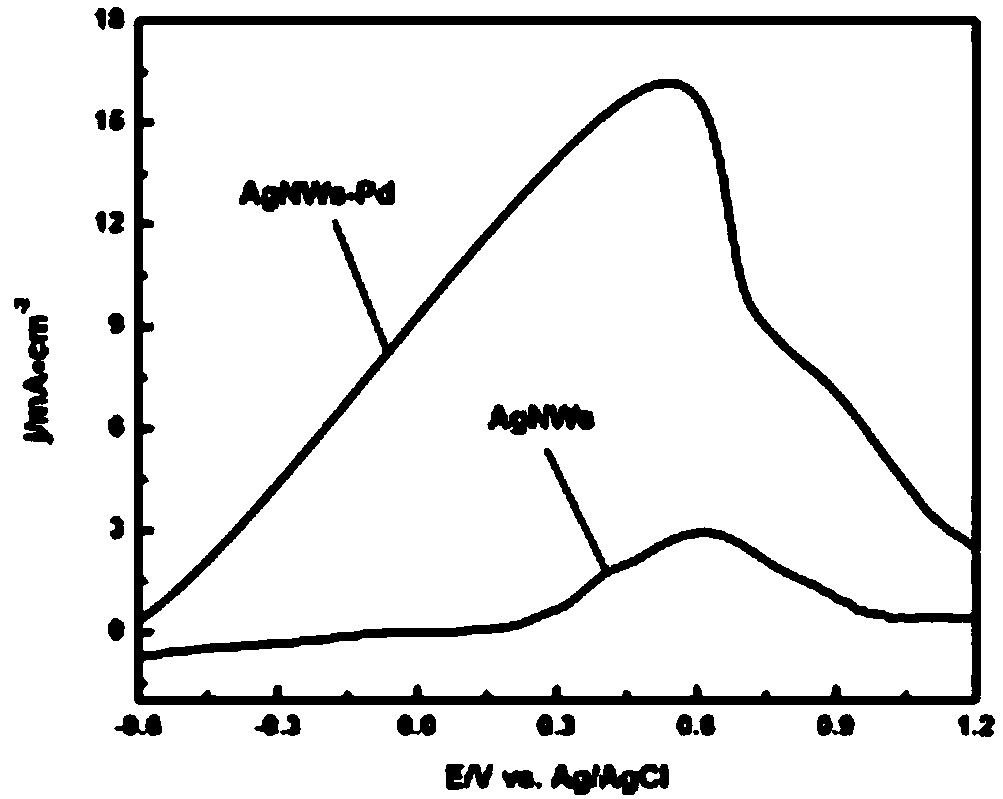 Electrode used for ethyl alcohol catalysis and application of electrode