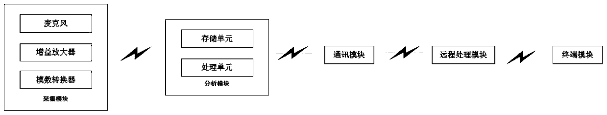 Bridge expansion joint monitoring device