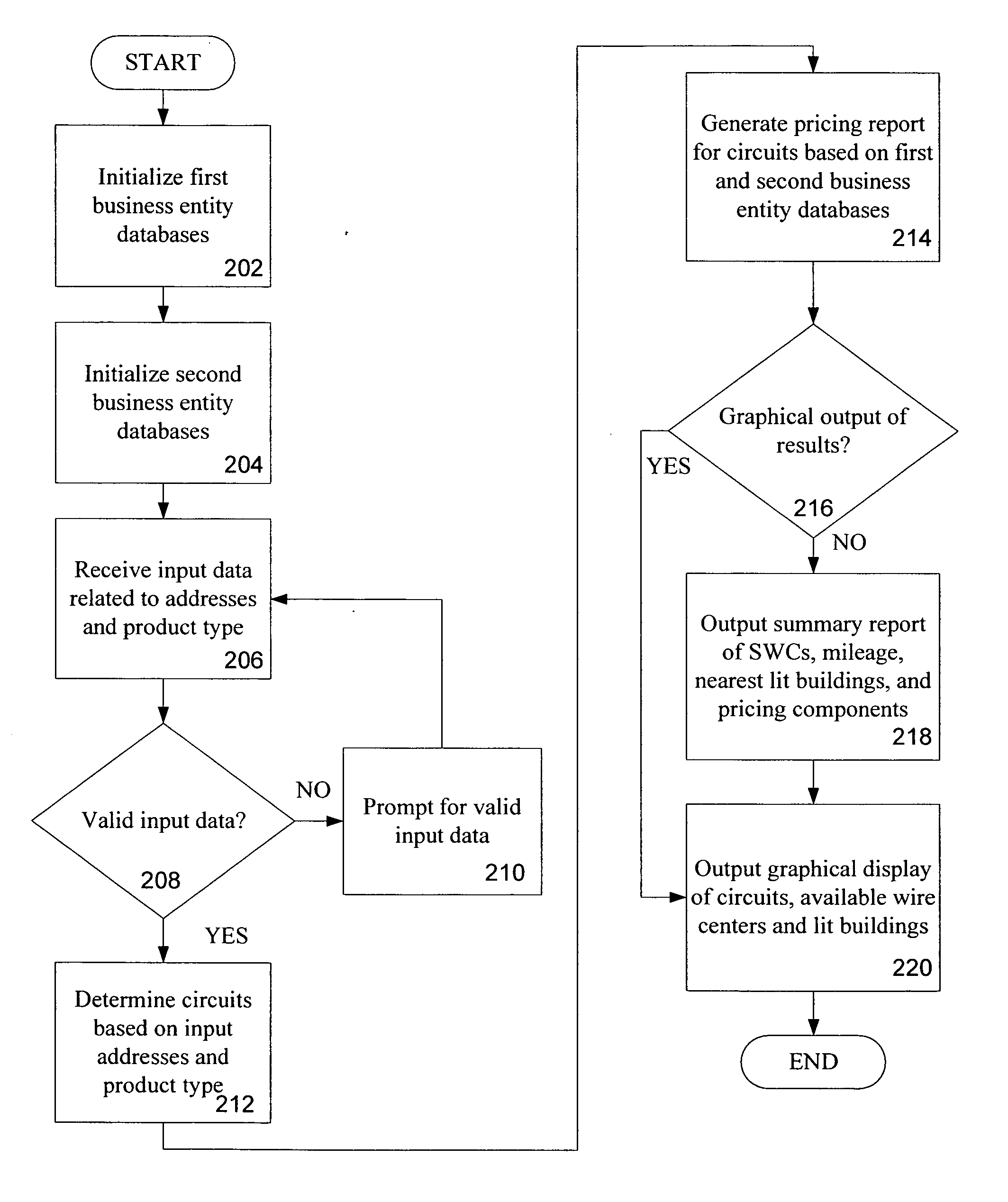 Network mapping and bidding system