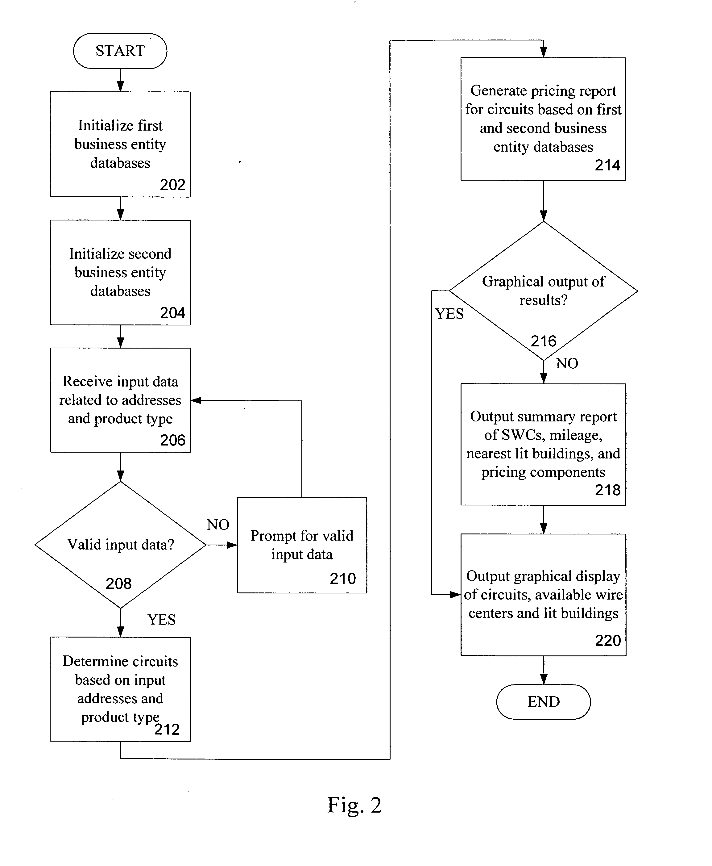 Network mapping and bidding system