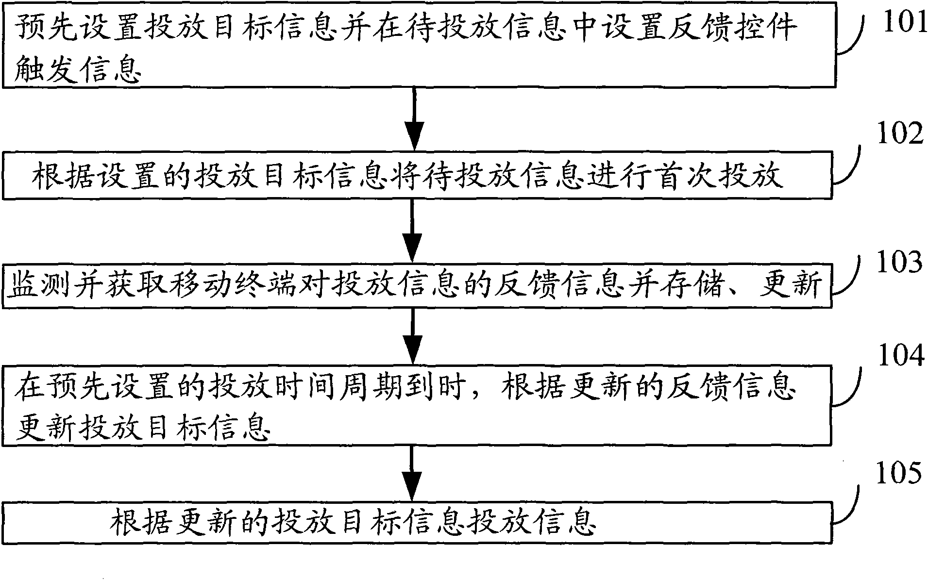 Method for delivering information to mobile terminal and information delivering device