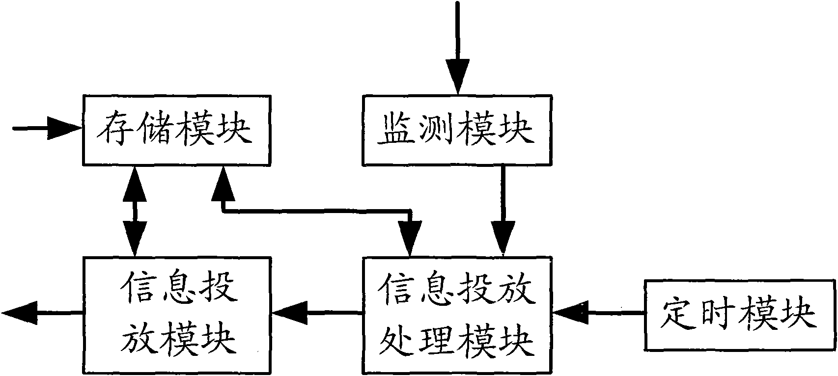 Method for delivering information to mobile terminal and information delivering device