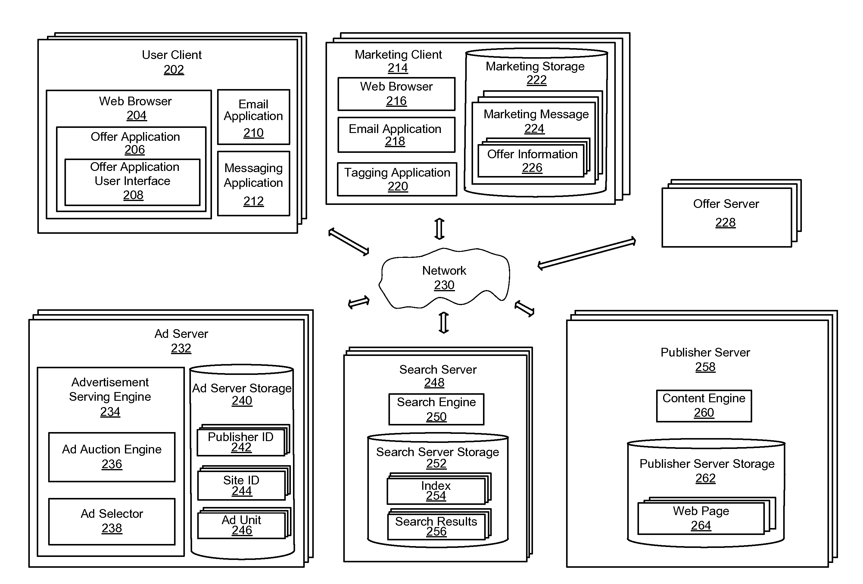 System for publishing content in marketing communications across digital media in online advertising