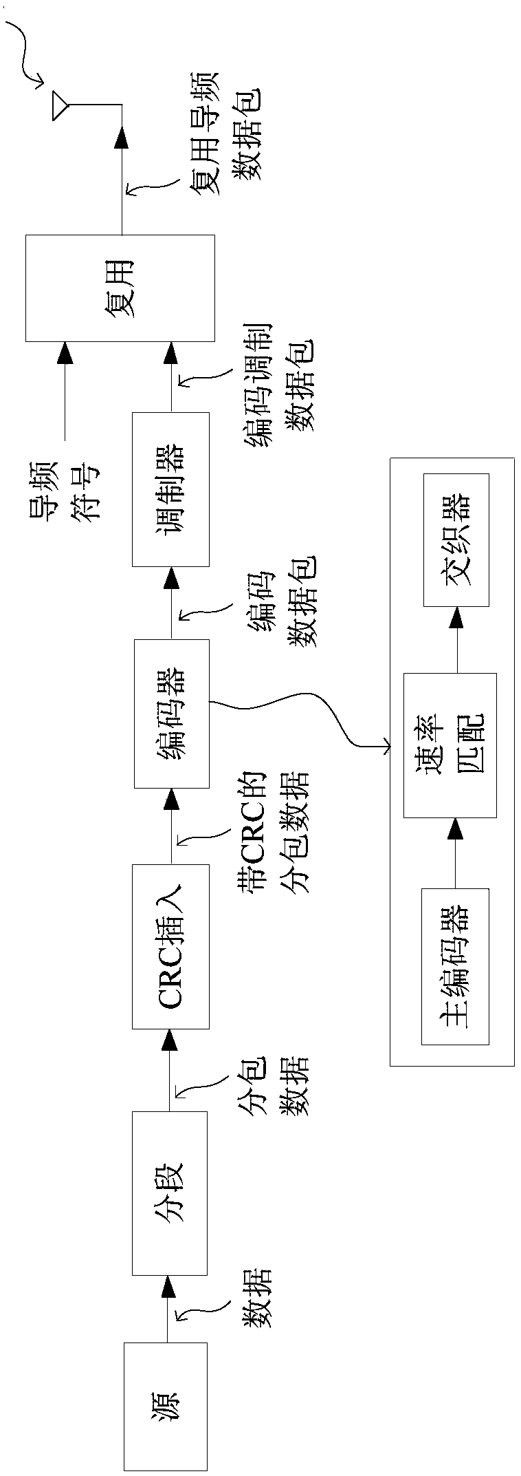 Transmission and reception method and device in wireless communication system