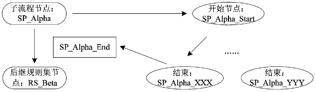 Data processing method and device