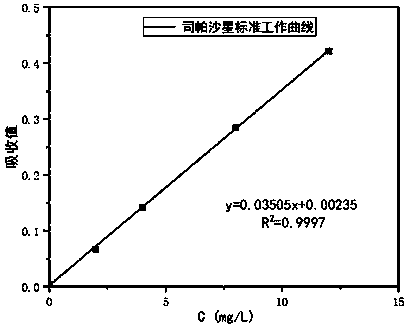 Polypyrrole/cadmium sulfide imprinted composite photocatalyst as well as preparation method and application thereof