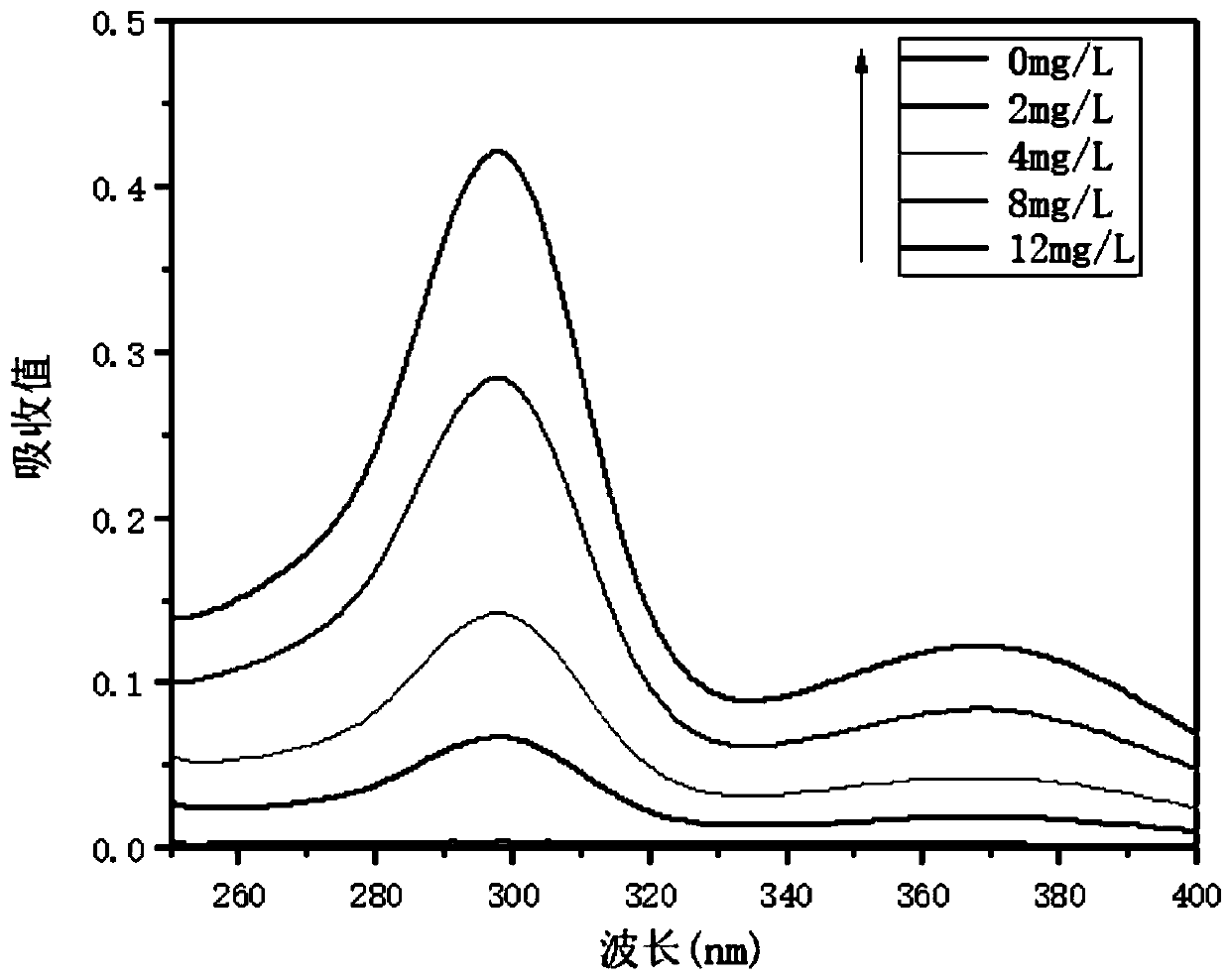 Polypyrrole/cadmium sulfide imprinted composite photocatalyst as well as preparation method and application thereof