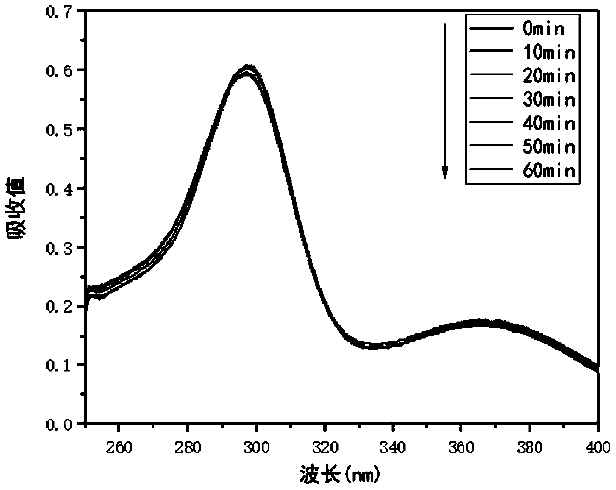 Polypyrrole/cadmium sulfide imprinted composite photocatalyst as well as preparation method and application thereof