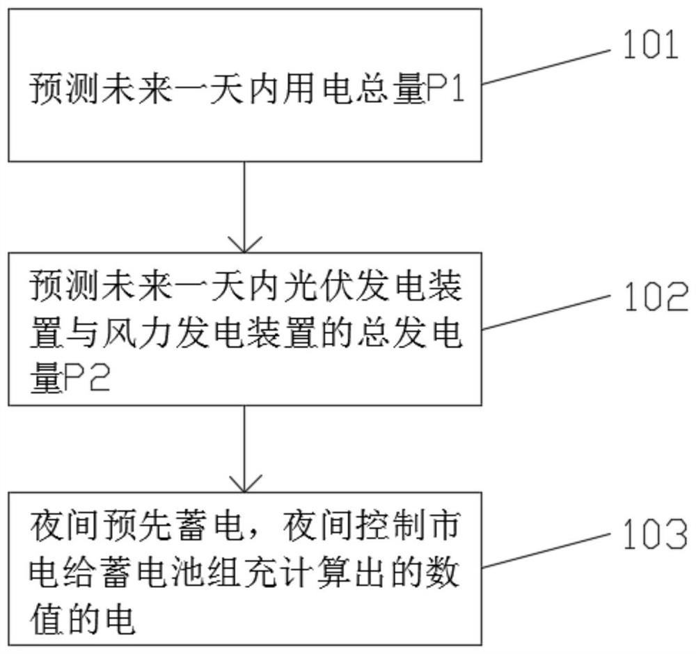 Intelligent electric bicycle charging shed and charging scheduling method thereof