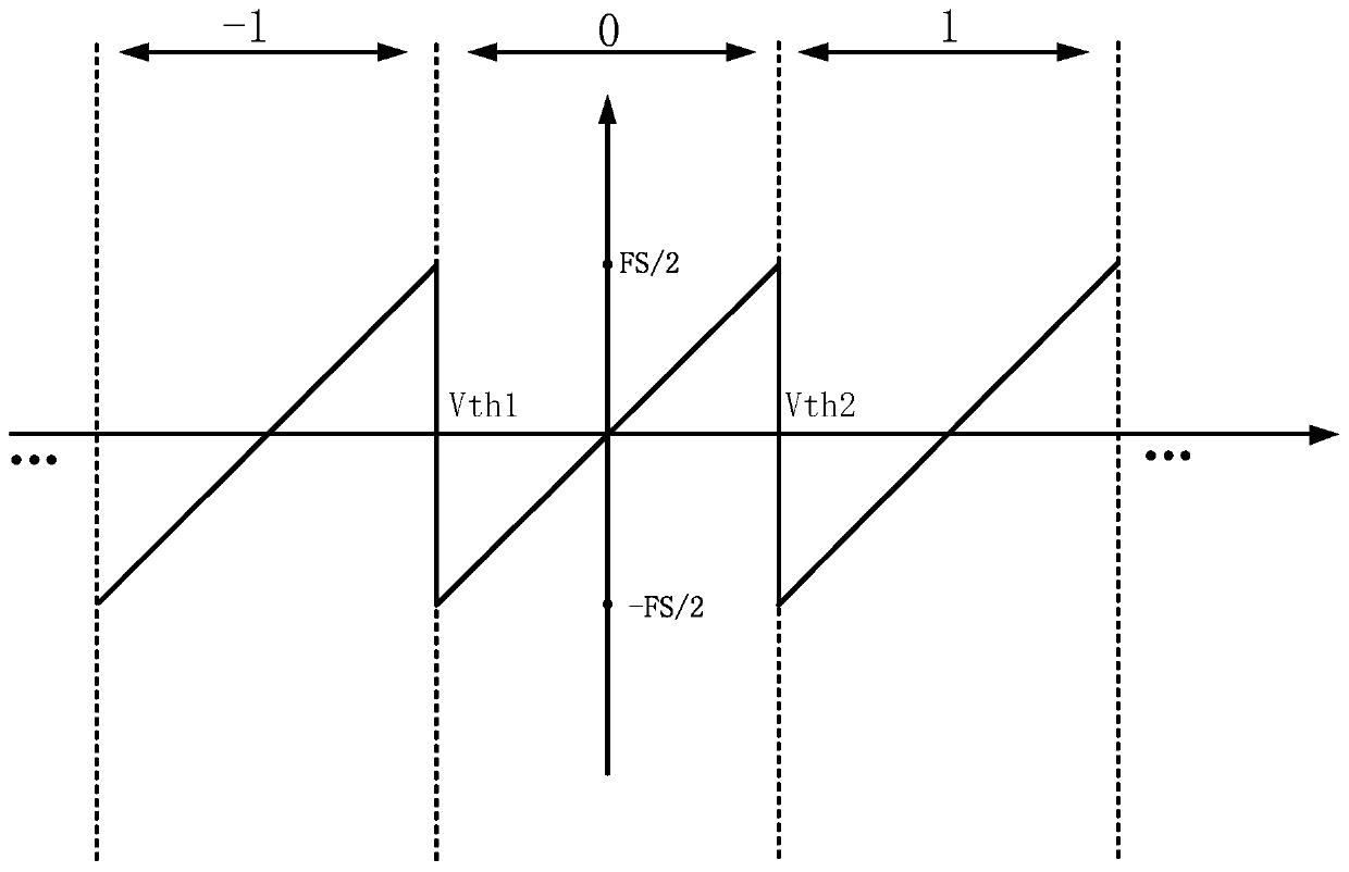 Error extraction method for foreground digital calibration of assembly line analog-to-digital converter