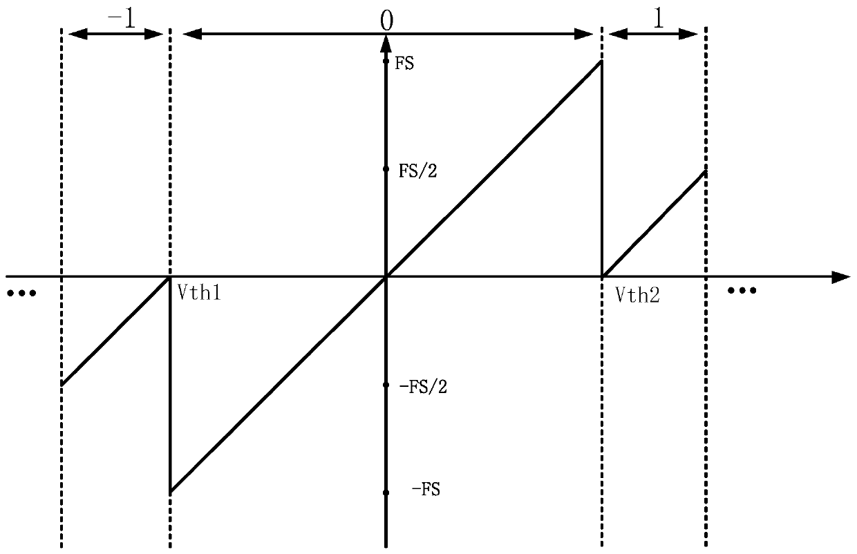 Error extraction method for foreground digital calibration of assembly line analog-to-digital converter