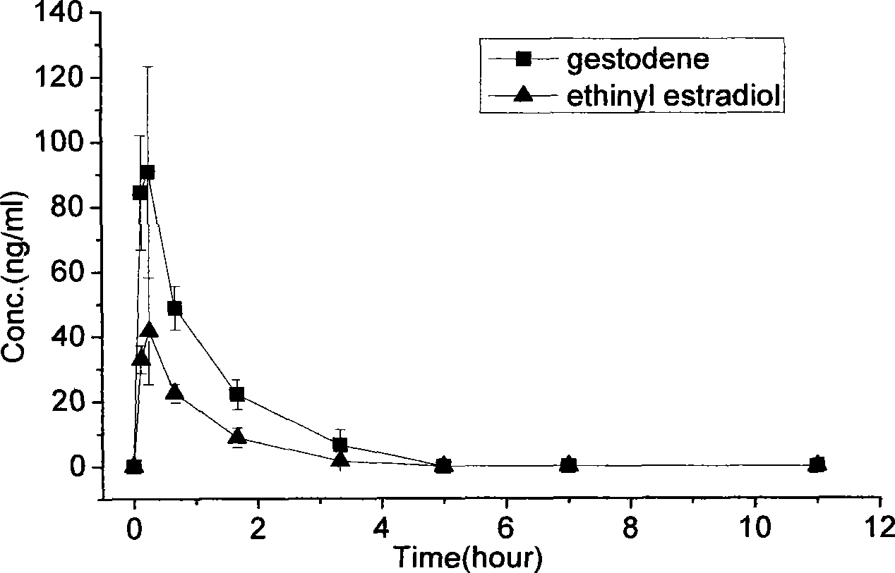 Long-acting composite contraception microspheres and preparation method thereof