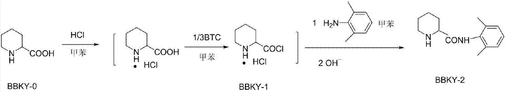 Preparation method of bupivacaine hydrochloride