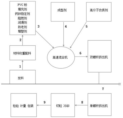 Modified polyvinyl chloride cable material resistant to water-soluble cutting fluid and bending deflection and preparation method thereof