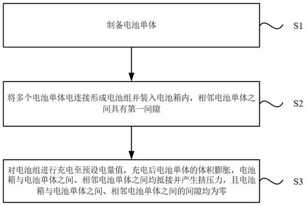 Battery grouping method and power battery pack