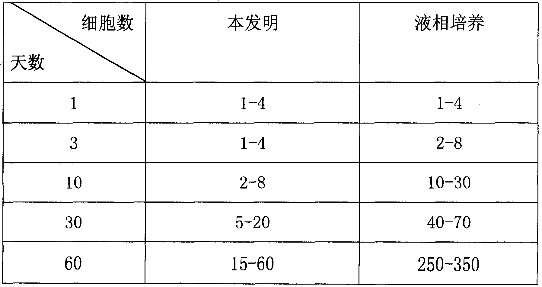 Process for solid phase cultivating preserving of Laminaria gamobium