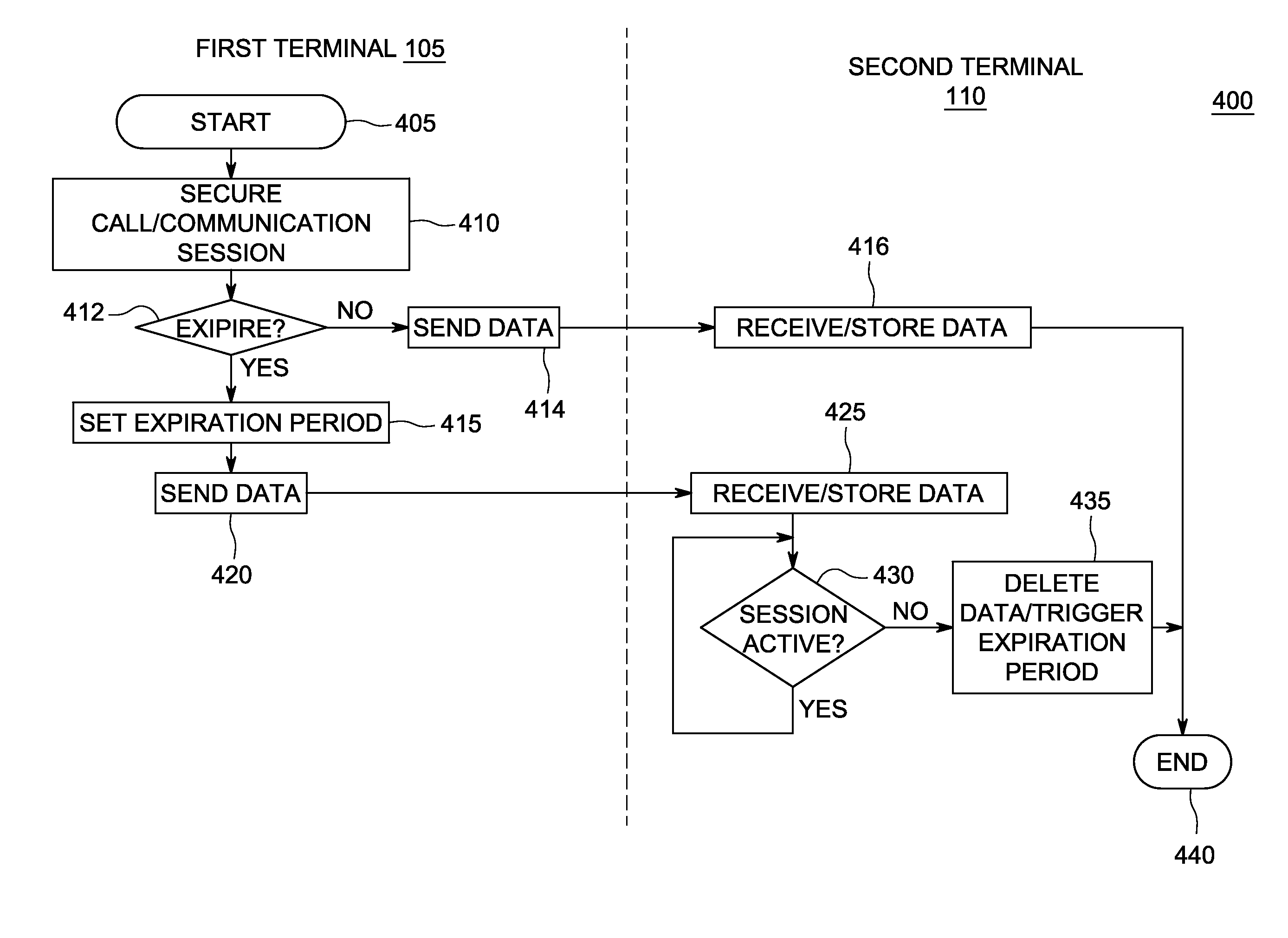 Secure transmission of media during a communication session