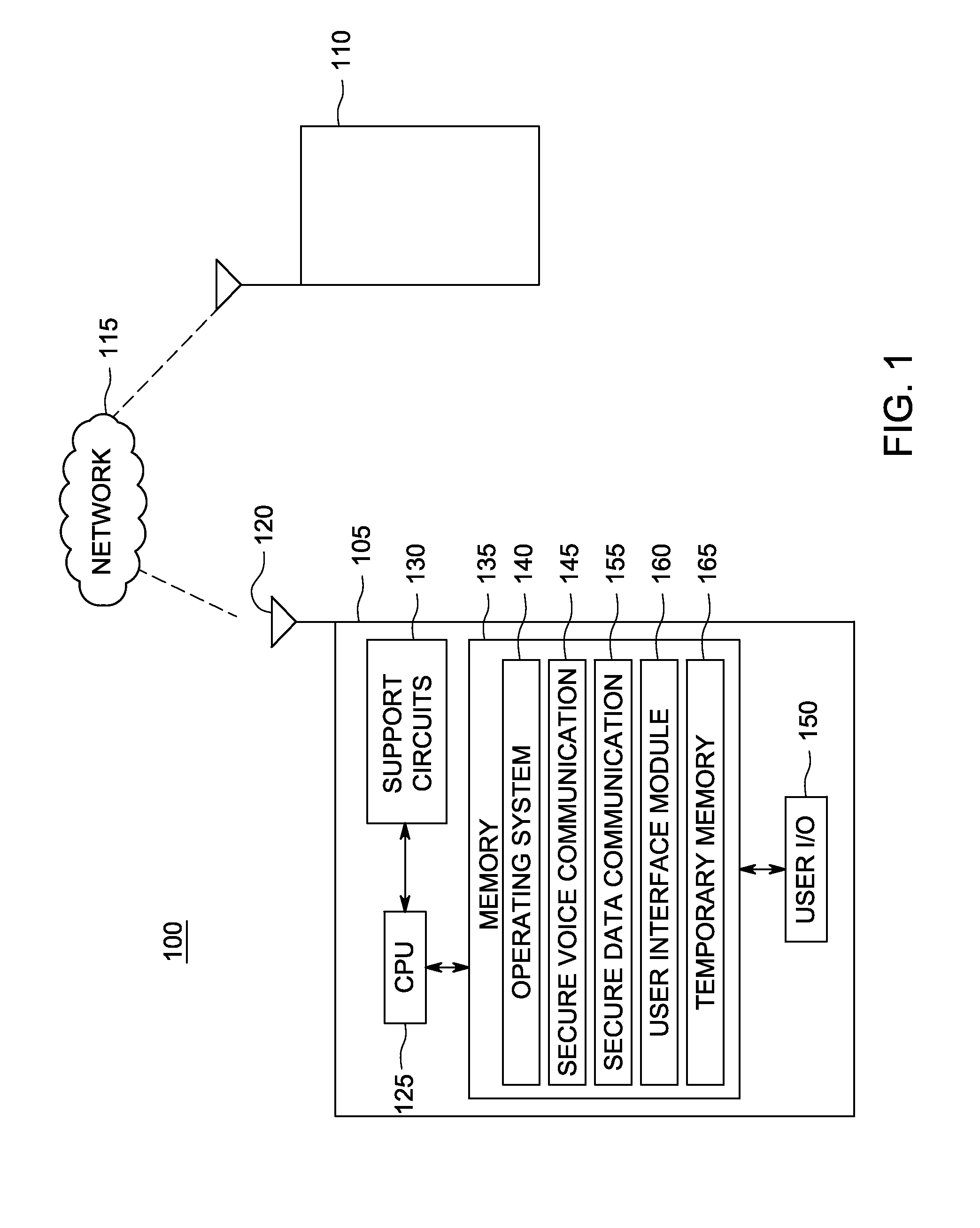 Secure transmission of media during a communication session