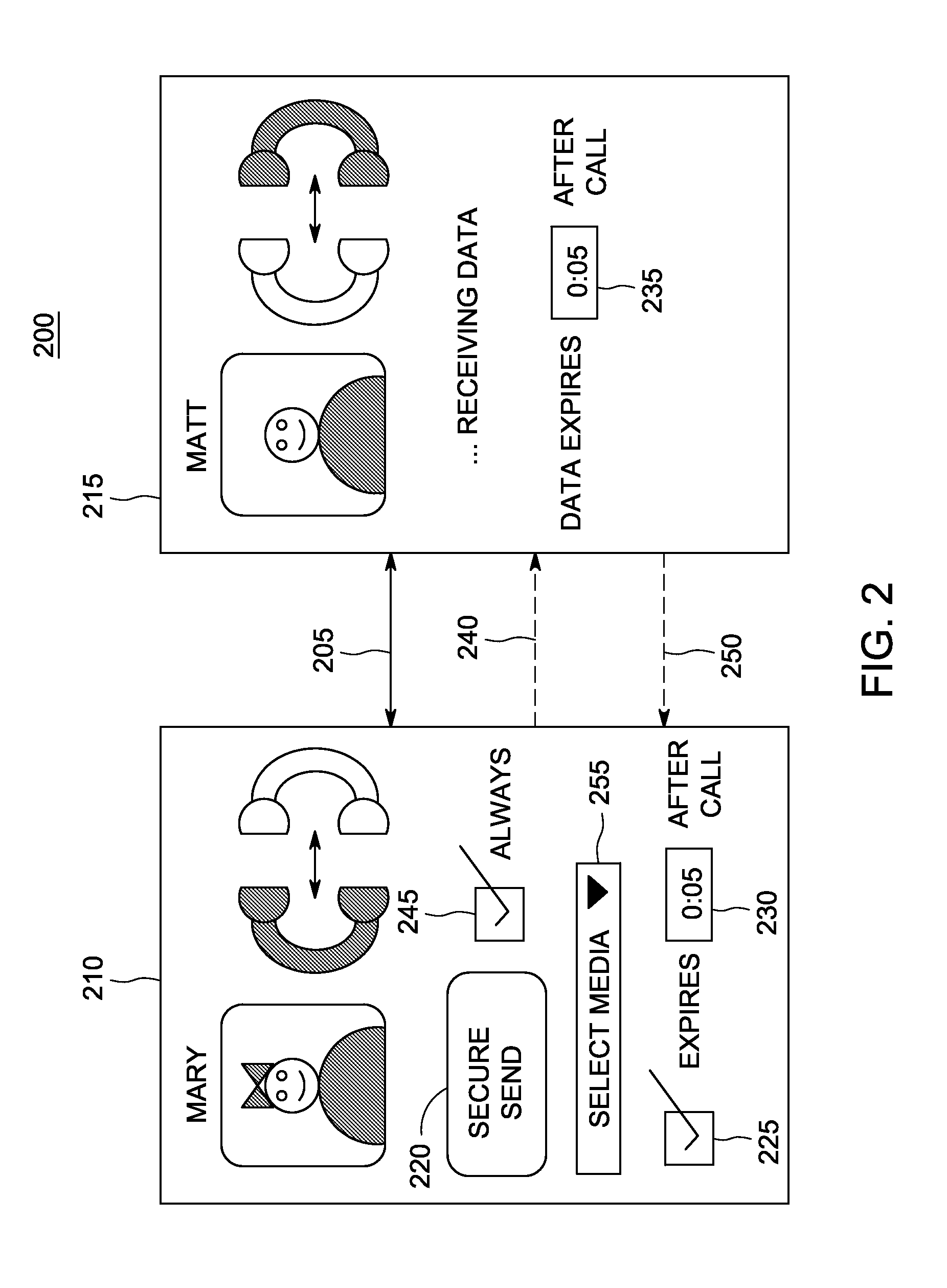 Secure transmission of media during a communication session