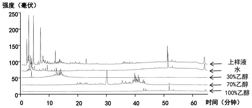 A preparation method of Platycodon grandiflora secondary saponins capable of improving cell membrane permeability