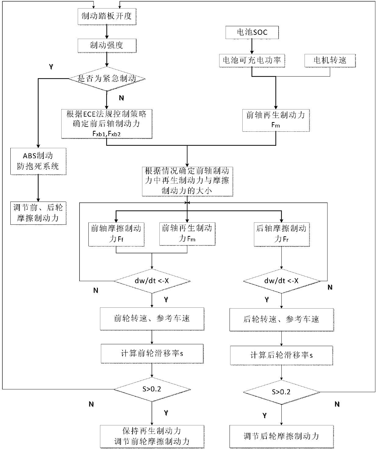 Precursor electric automobile regenerative braking and ABS matching control method