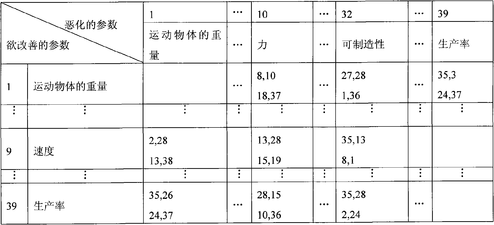 Product optimization design method combined with extenics based on TRIZ