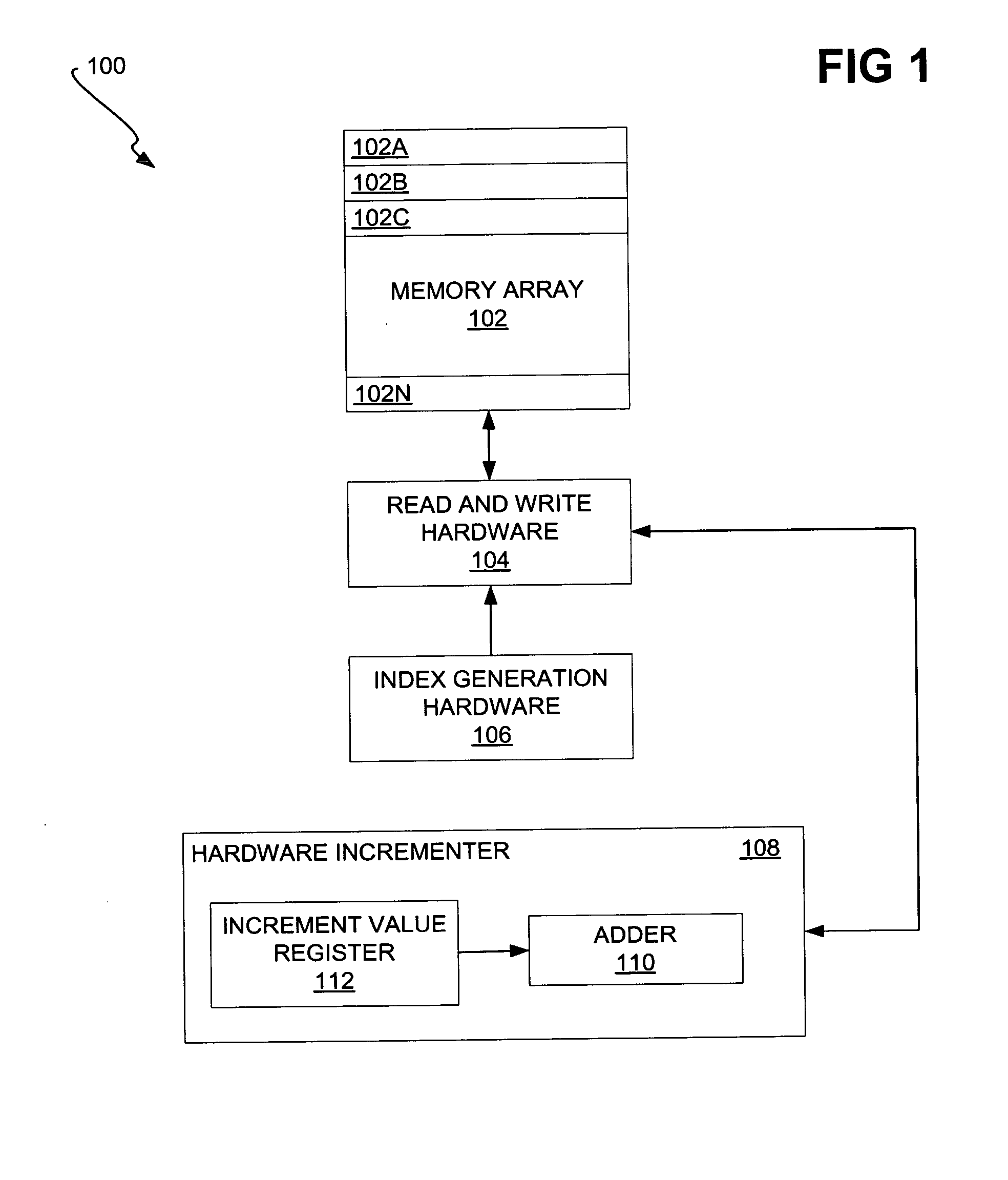 Implementation-efficient multiple-counter value hardware performance counter