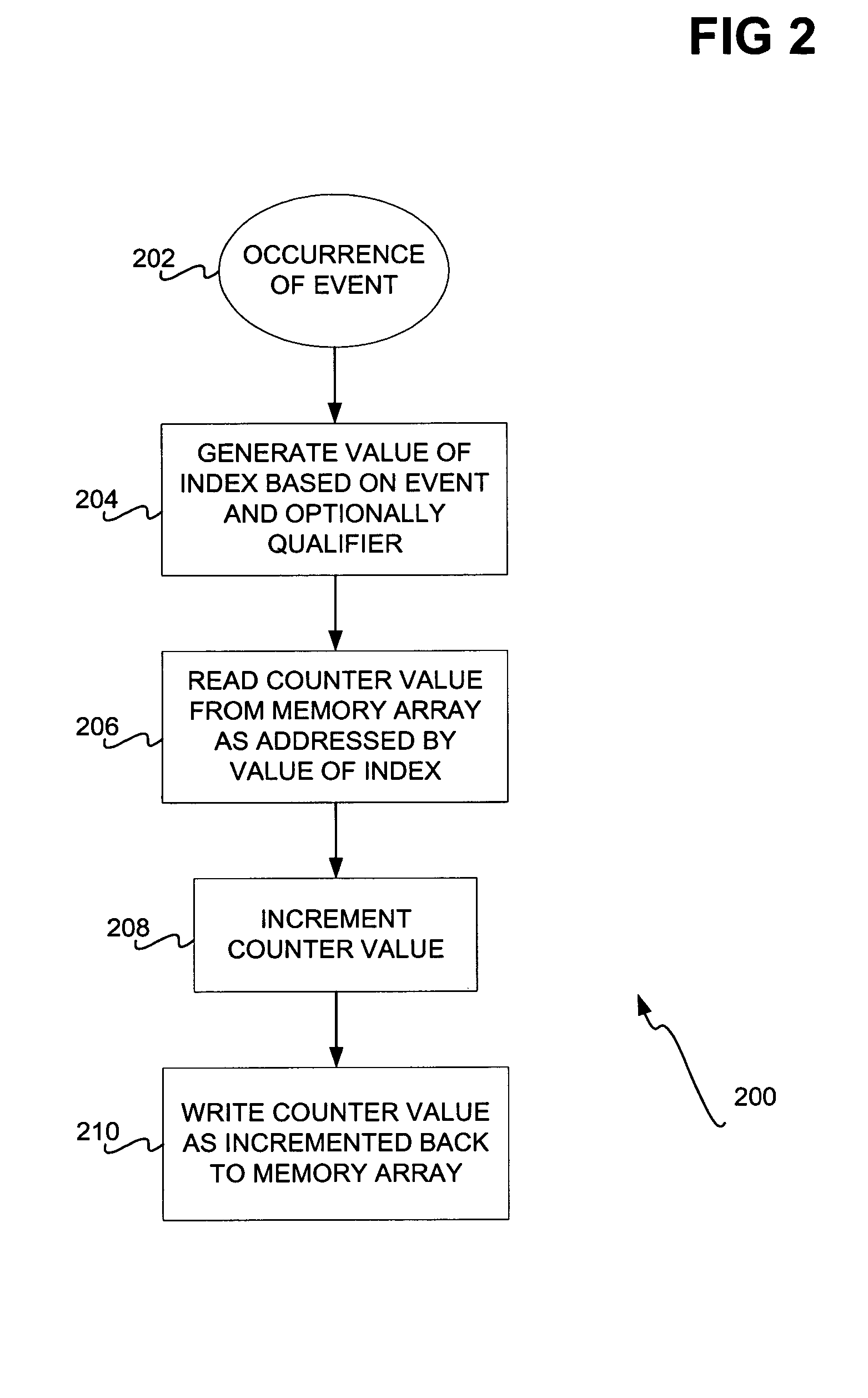 Implementation-efficient multiple-counter value hardware performance counter