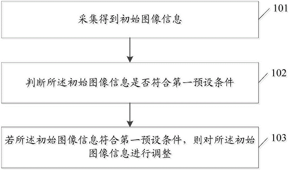 Image processing method and electronic equipment