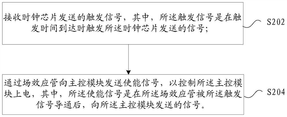 System and method for controlling power-on of main control module