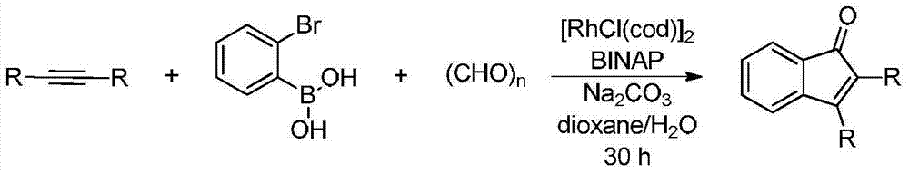 Synthetic method of indanone by gold-catalysis