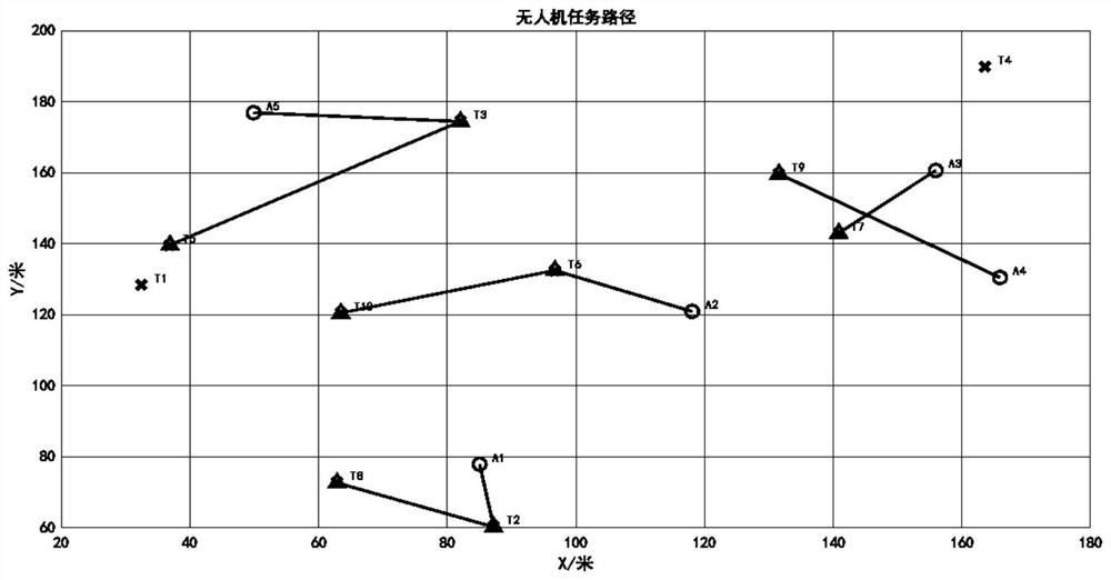 A Distributed Multi-UAV Task Allocation Method in Uncertain Environment