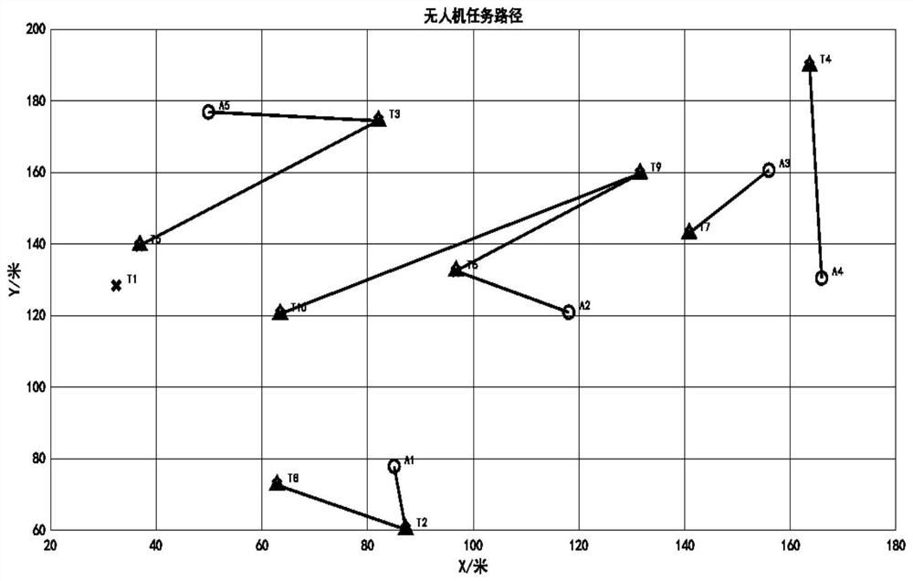 A Distributed Multi-UAV Task Allocation Method in Uncertain Environment