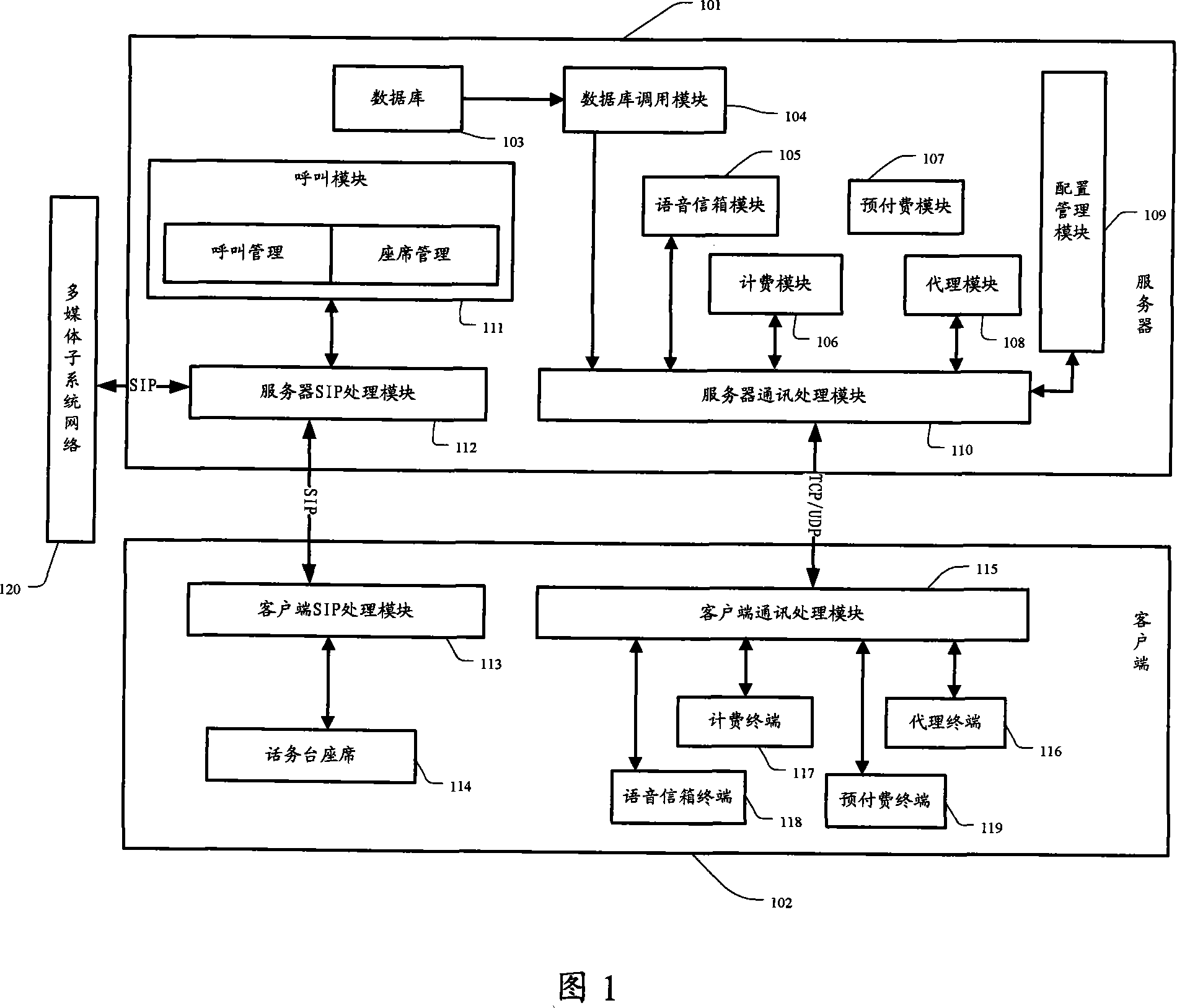 A key customer system based on IP multimedia core network