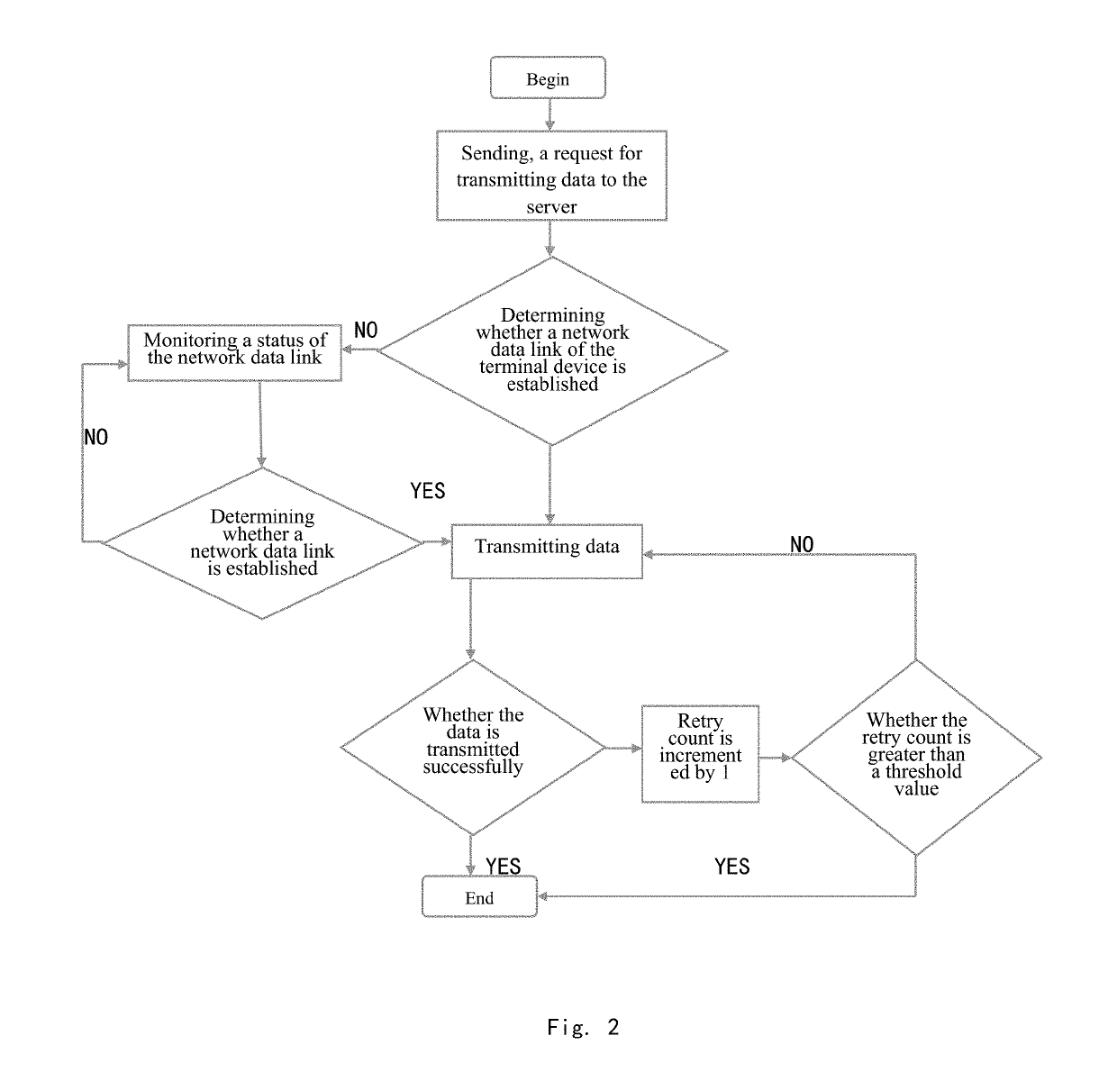 Method for preventing network locking information of terminal device from being cracked