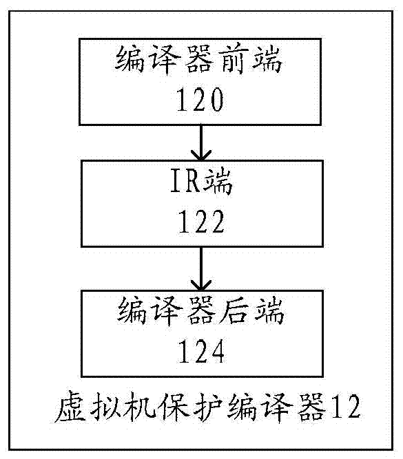 Verification method, device and system for virtual machine instruction