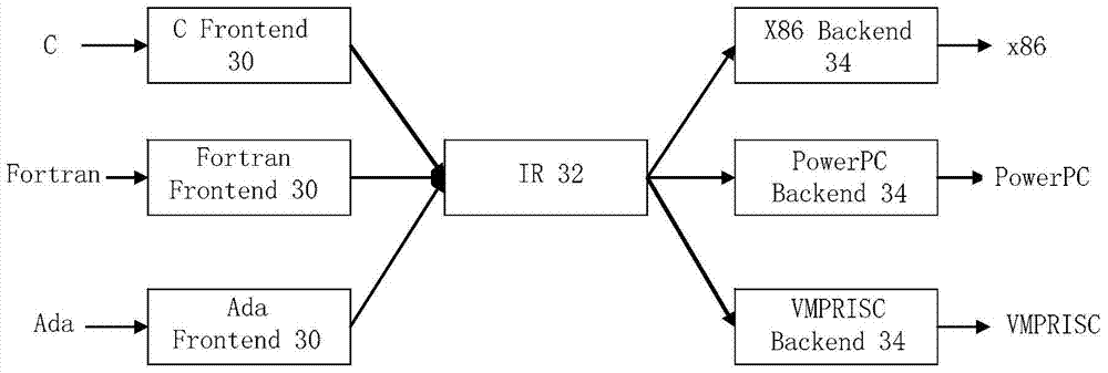 Verification method, device and system for virtual machine instruction