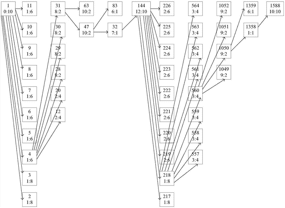 Hot standby control logic safety analysis method for safety computer platform